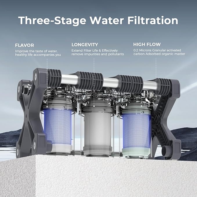 GLACIER FRESH RV Water Purification System with Replacement Filter Cartridges, 0.2 Micron High Flow Filter, Sediment Longevity Filter, and Improved Taste Granular Activated Carbon Filter