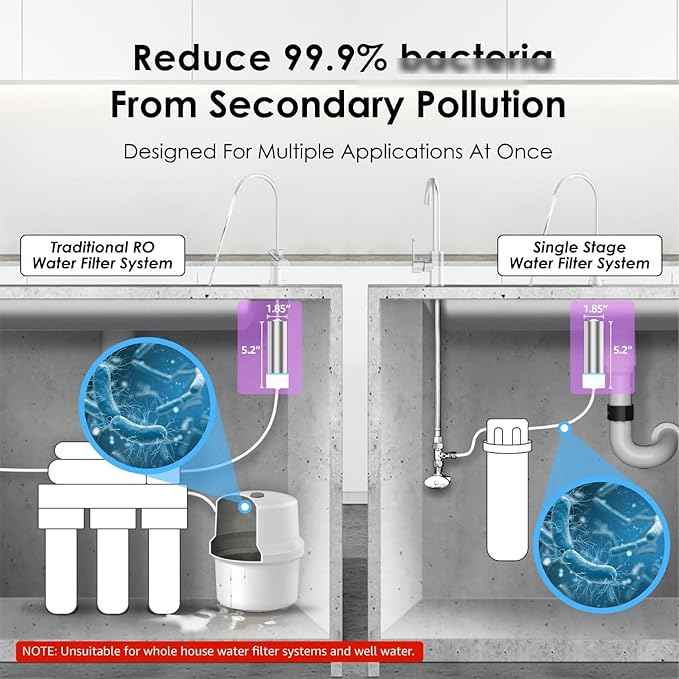 Waterdrop LED UV͎ Ultrąviolët Water Filter for Under Sink Water Filter System and Reverse Osmosis System, Reduce up to 99.9% of Baçtёria, Mercury-Free, FCC Certified, Stainless Steel, 50 Year Life Tim - AquaVibe