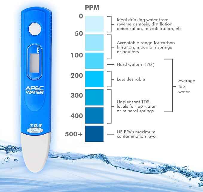 APEC TDS Meter Digital Water Quality TDS Test Kit Meter with Carrying Case, 0 to 1999 ppm Measurement Range, 1 ppm Resolution, +/- 2% Readout Accuracy