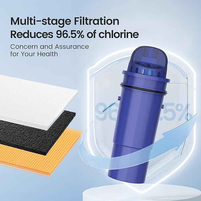 Waterspecialist NSF Certified Pitcher Water Filter, Replacement for Pur® Pitchers and Dispensers PPT700W, CR-1100C and PPF951K, Water Filter (Pack of 3)