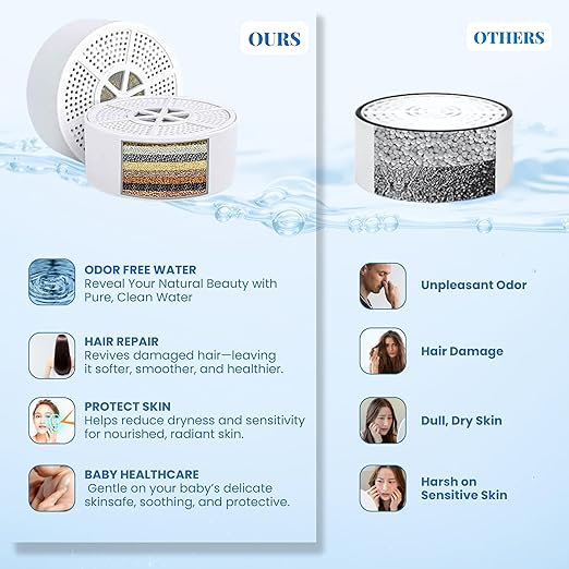 Bath Filter for Tub,10-Stage Water Filter with 2,500 Gallons Capacity,Removes Chlorine, Fluoride & Heavy Metals,Hard Water Softener,Improves Skin, Hair & Nails,BPA-Free, Easy to Install - AquaVibe