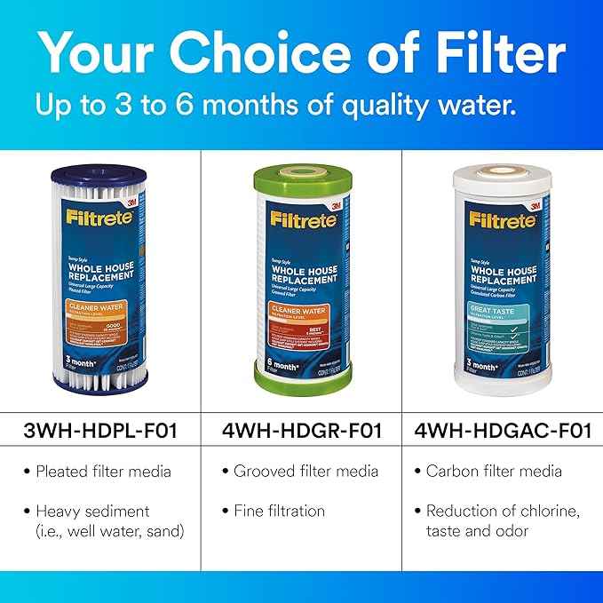 Filtrete Large Capacity Whole House System 3WH-HD-S01, Includes 30 Micron Pleated Filter and Mounting Bracket, Protects Plumbing and Appliances, Ideal for Three or More Bathroom Homes