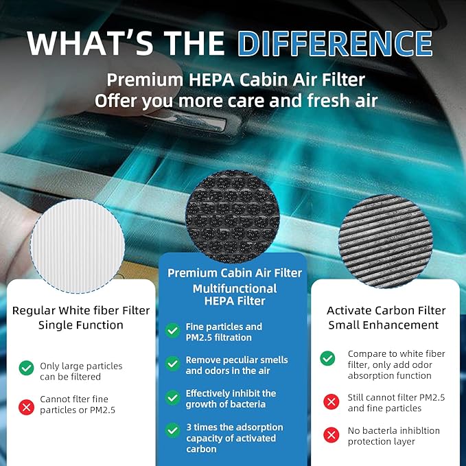 FL3Z19N619A Cabin Air Filter HEPA Air Conditioner with Activated Carbon Replacement Cabin Air Filter Accessories Compatible with Ford F-150 F-250 F-350 F-450 Expedition SUPER DUTY 2015-2025 - AquaVibe