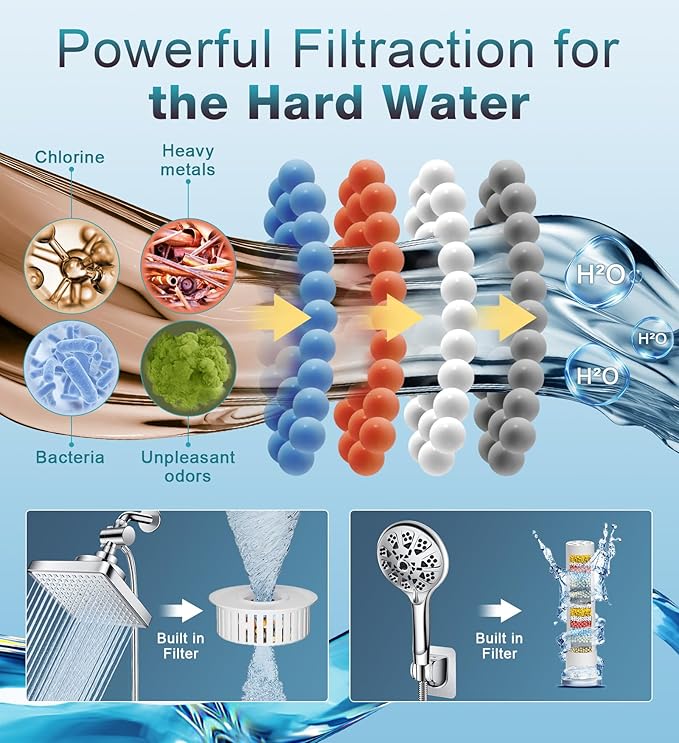 Dual Filtered Rain Shower Head Combo, High Pressure 10 Modes Handheld Shower Head Built in Water Filtration, 6 inch Rainfall Shower Head with Filter for Hard Water