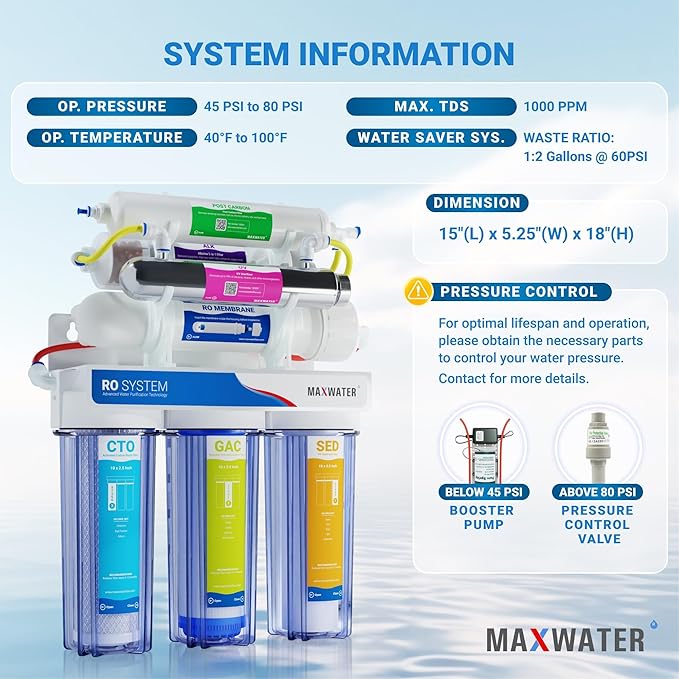 Max Water 11 Stage 50 GPD (Gallon Per Day) RO (Reverse Osmosis) + U - V & pH Alkaline (5 in 1) Under Sink Water Filter System for Drinking
