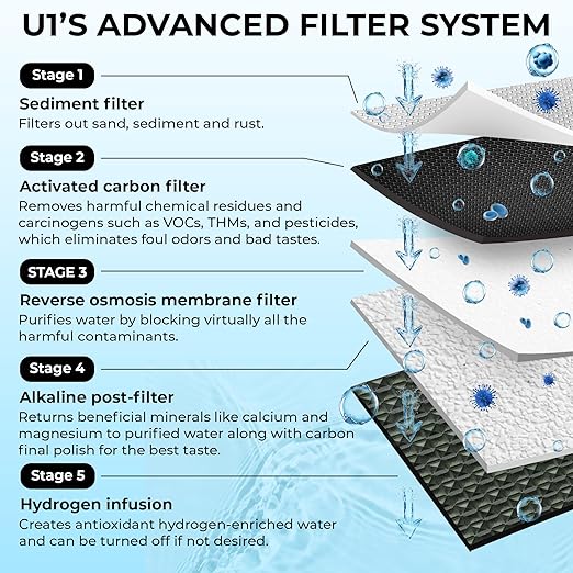 RKIN U1-W App-Enabled 4-in-1 Hot & Cold Countertop Reverse Osmosis Water Filter System – 5-Stage RO + Alkaline Re-Mineralization + Hydrogen-Enriched Water Dispenser with TDS & Counter RO Filtration