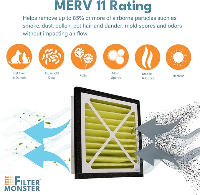 Filter-Monster - Replacement HEPA Filter Bundle - Compatible with Zephyr VGF Series 14x14x3 Whole Home Return Air Grille Filter, 2 Filter Replacement Bundle - AquaVibe