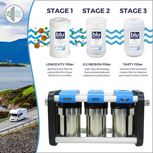 GoBluTech R3, RV Water Filter System, 0.2 Micron Filter for Campers with Compact 5-inch Filters, 3 Stage Premium Filtration System, for RVs, Vans, and Boats - US Veteran Owned