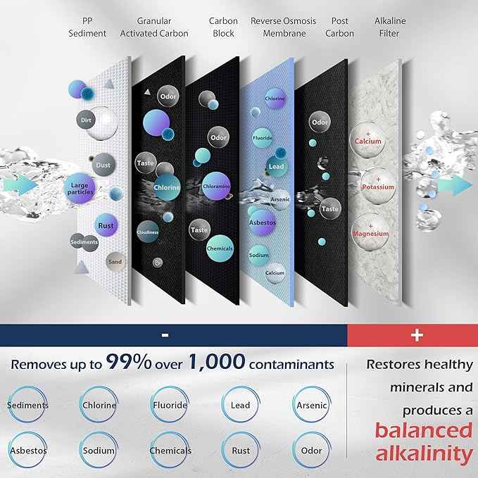 iSpring RCC7AK 6-Stage Superb Taste High Capacity Under Sink Reverse Osmosis Drinking Water Filter System & 2-Year Replacement Supply Set for 6-Stage Reverse Osmosis RO Water Filtration Systems