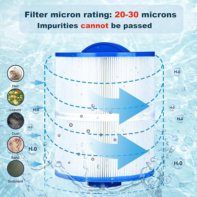 Hot Tub Spa Filter Replacement Cartridge 2 Pack Replace Artesian Spas, Tidal Fit Swim 06-0006-12, 06-0005-12, AR50, AK-90161, XLS-604, 6CH-502, PAS50SV-F2M, FC-0311, 50 Sq.ft.