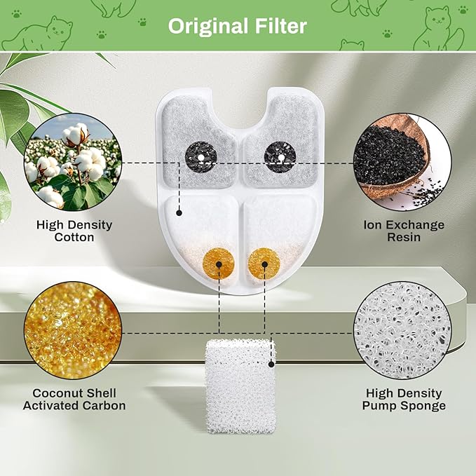 6 Packs Dog Water Fountain Filters for 3Gal/12L Dog Water Dispenser(FN-W13), GISOFIK Pet Fountain Filter, 4 Layer Filtration Replacement Filter, 6 Pump Filters