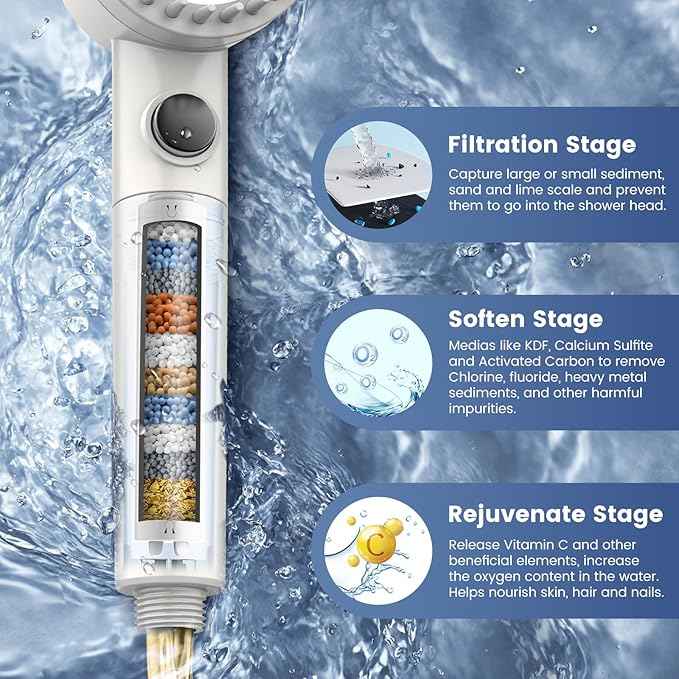 Filtered Shower Head with Handheld, High Pressure 5-Spray Shower Head with Filters for Hard Water, ON/OFF Switch Showerhead for Pets Bath, Shower Heads with Stainless Steel Hose Remove Chlorine