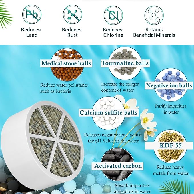 Bath Filter Compatible with SHLLKTTRY&JUSTOWE&NIROKET&CUOLL&Fitespot Bath Ball Replacement Cartridge,for Hard Water - Filters Chlorine -4 Pack