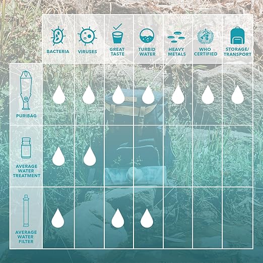 PURIBAG Pro System