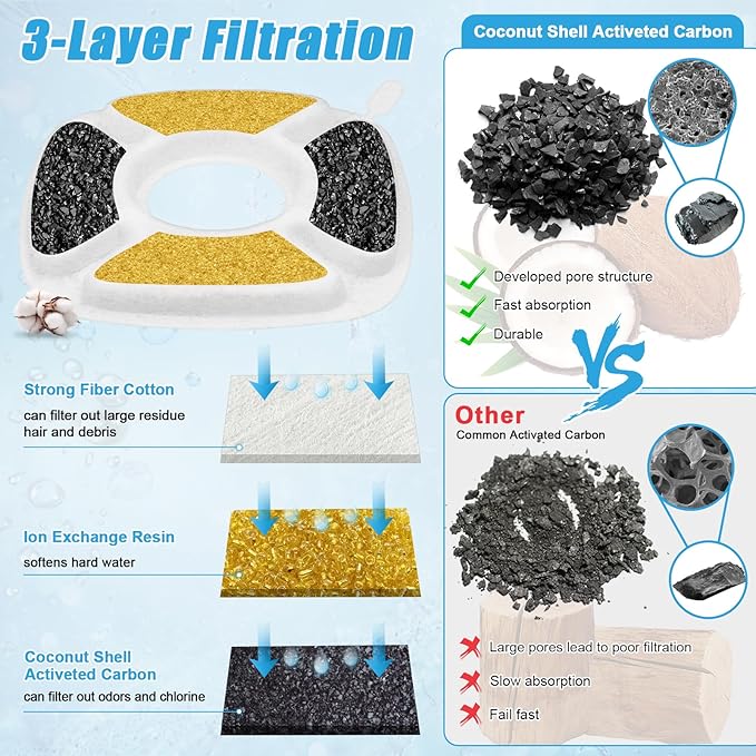 40 Pack Cat Water Fountain Carbon Filters, 20 Pcs Replacement Pet Filters with 20 Pcs Pre-Sponges Compatible with 67oz/2L 95oz/2.8L 135oz/4L Automatic Cats Dog Water Fountain Dispenser