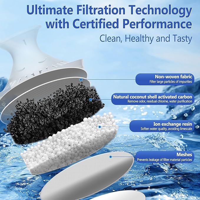 Replacement for Brita® Water Filter, Pitchers and Dispensers, NSF Certified Water Filter Replacement for Brita® Classic, OB03, Mavea® 107007 35557, 3 PCS Water Pitcher Filter