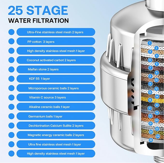25+3 Stage AuileGco High-Output Filtered Shower Head Set-Shower Filter for Hard Water, Heavy Metals, Chlorine and Harmful Substance