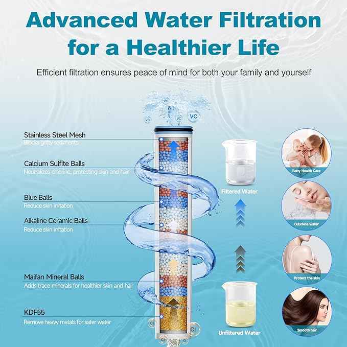 Handheld Filtered Shower Head, 6 Inch High Pressure Hand held Shower Head with Filters for Hard Water, 6 Spray Modes Detachable Showerhead with Hose, Matte Black
