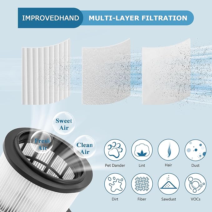 Improvedhand IZ162H Filter Replacement Compatible with Shar-k Rocket Pet Pro IZ361H, IZ362H, IZ363HT, IZ440H, IZ441HBRN, IZ462H, IZ482H, IZ483H Cordless Upright Vacuum, Replaces #XHF161H & 617FJ140 - AquaVibe