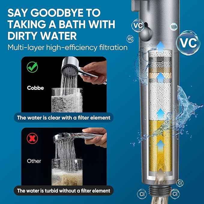 Cobbe Ion Drops Filtered Shower Head with Handheld, High Pressure 4+1 Spray Mode Showerhead with Filters, Built-in Power Wash for Hard Water - Remove Chlorine - Reduces Dry Itchy Skin, Black