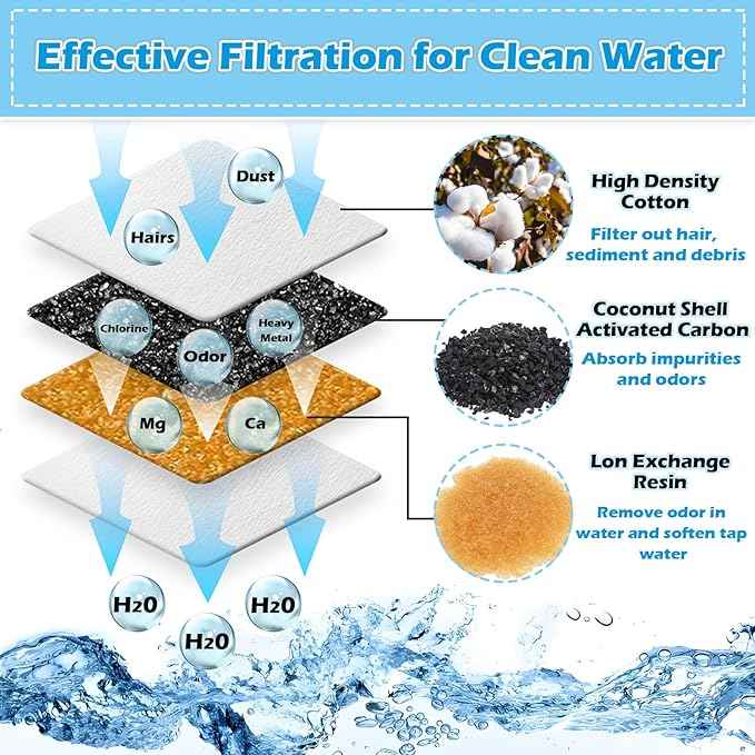 KAEGREEL 21 Pcs Cat Water Fountain Filters for Veken 95oz/2.8L, 67oz/2L, 135oz/4L Cat Dog Fountain Automatic Pet Fountain Dog Water Dispenser, Pet Fountain Filter & Pre-Filter Sponges & Cleaning Set