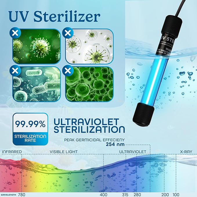 7W UV Light for Aquariums with 4 Timer Modes | UV-C Light for Sump Filters, Top & Bottom Filter Boxes, External Filter Chambers, Hang-On-Back Filters & Small Ponds – Keeps Fish Tanks Clear & Healthy