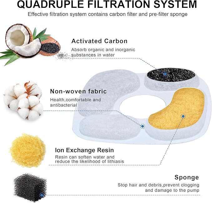 RBAYSALE Cat Water Fountain Filter, 24 Pcs Replacement Filters for 95oz/2.8L Automatic Pet Fountain Cat, Dog Water Dispenser, 3 Triple Filtration System