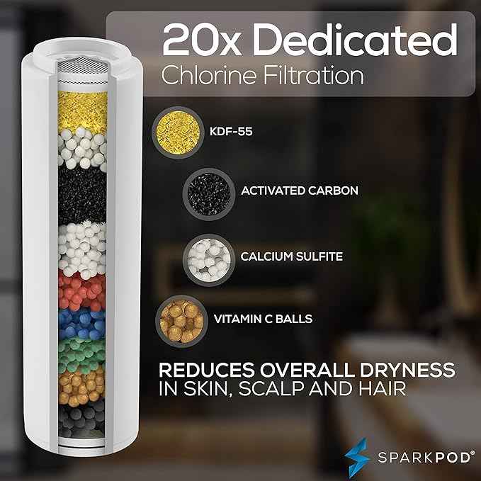 SparkPod Shower Filter Cartridge for 10 Spray Setting Filtered Handheld Shower Head - Suitable for People with Sensitive & Dry Skin or Scalp - Filters Chlorine and Impurities (3 PC, Cartridge Only)