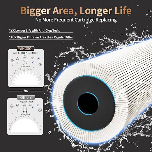 WINGSOL Faucet Water Filter Replacement Cartridge, Reduce 99.6% Lead Chlorine Odor, Alkalize Water, Mineralize Water, Multi-function NSF/ANSI 42&53, Compatible with WS-FM001-PC/CRM/PAC/5in1