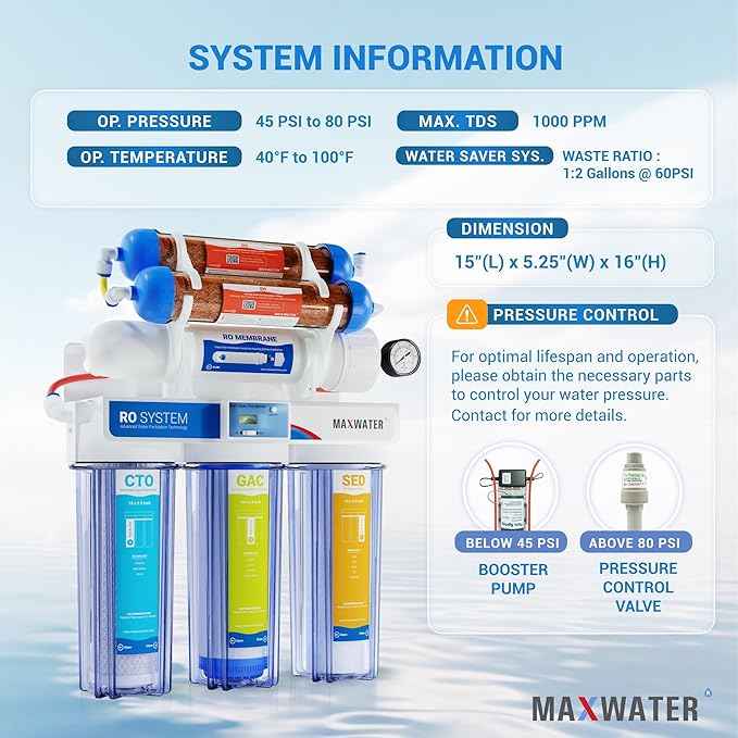 Max Water 6 Stage Aquarium System/RO Water Filtration System with Deionization Filter RO Water Purifier 100 GPD Hydroponics RODI System (Clear Housing System with TDS Meter)