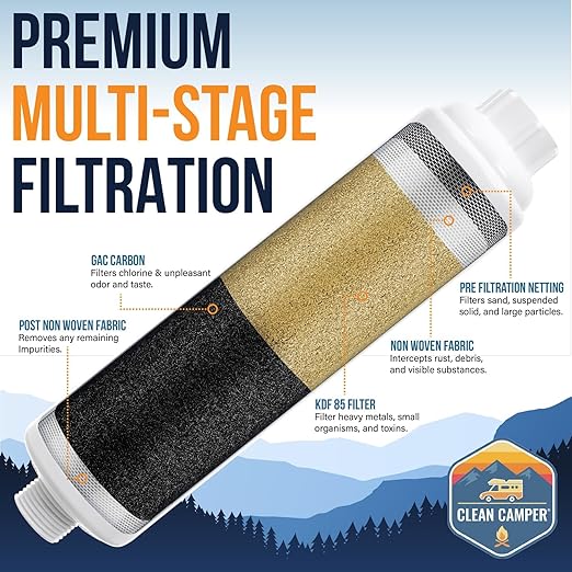 Clean Camper RV Inline Ultra-Premium Water Filter | Certified Carbon Activated Water Filtration | Filters Out Lead, Chlorine, Sediment & More | Experience Clean Water in Your RV