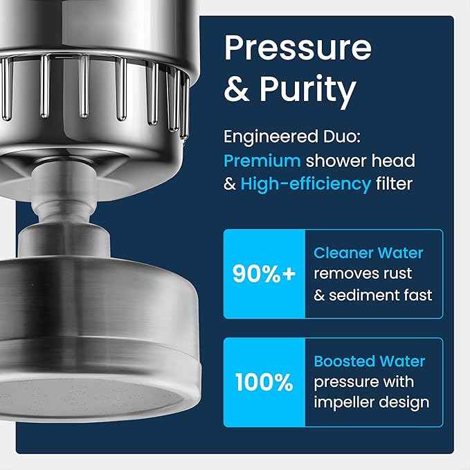 LAIFsolutions Vortex-Action Shower Filter & Swivel Shower Head – Advanced Redox Purification with Copper-Zinc KDF for Hard Water – Reduces Chlorine & Heavy Metals – Revitalizes Skin & Hair (Full Set)
