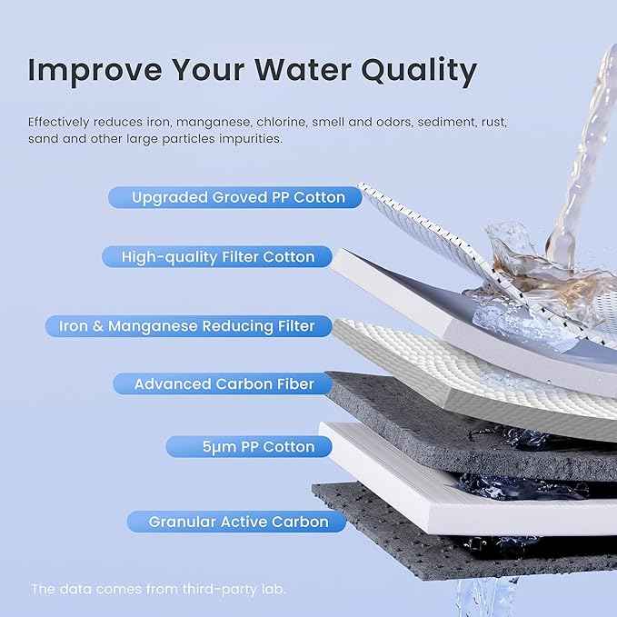Waterdrop Whole House Water Filter, Carbon Filter, Reduce Iron & Manganese Filter Cartridge, Replacement for, Any 20" x 4.5" System, 5 Micron，WD-WF20PFC
