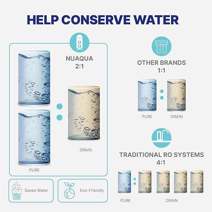 NU Aqua Tankless Reverse Osmosis System - 4 Stage UV Under Sink Reverse Osmosis Water Filter System - 2:1 - Counter top Smart Faucet - 600 GPD Tankless Ro Water Filtration System Under Sink