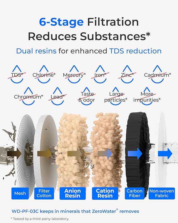 Waterdrop TDS Reduction Replacement Filter for WD-WFD-03L Dispenser Filtration System, Reduces TDS, Chlorine, PFOA/PFOS and More, 2 months, WD-PF-03B (4 Packs)