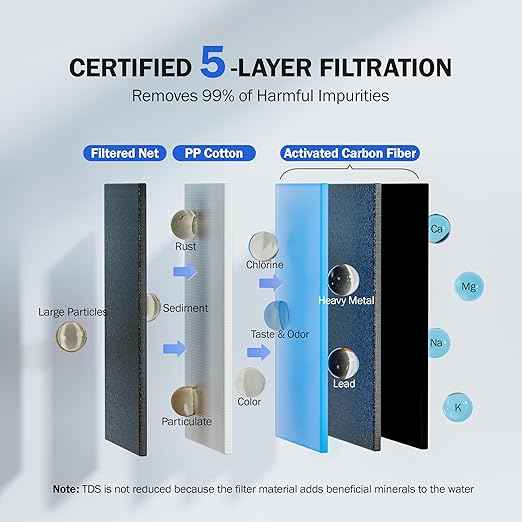 Frizzlife FS99 Water Filter for Sink Faucet, 2 Filters (1 pre-installed) Certified Reduce 99% Lead, Heavy Metal For Skin Care, 360° Rotating＆304 Stainless Steel Tap Water Purifier for Kitchen/Bathroom - AquaVibe