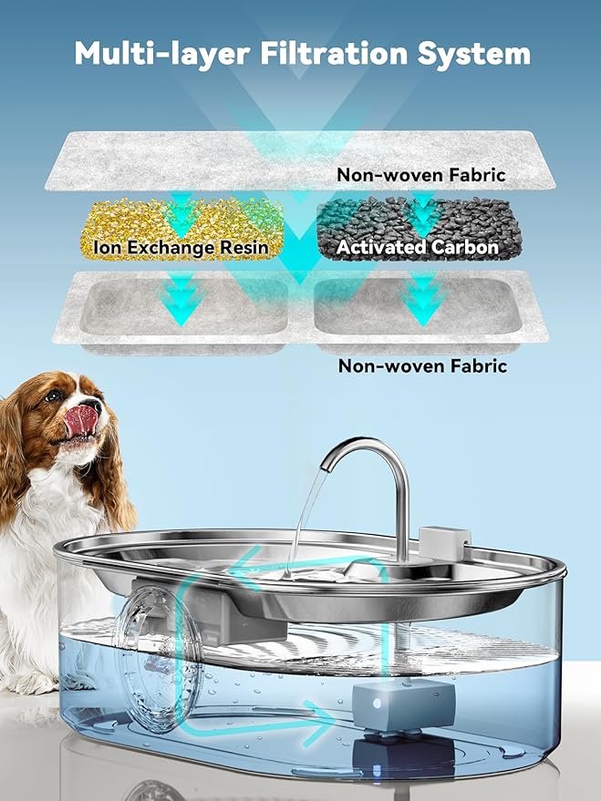 18 Pack Dog Water Fountain Filters: Pet Water Fountain Replacement Filters, Including 18 Filters + 18 Sponges, Suitable for ECOCONUT 3.4Gal & 4.2Gal Dog Water Fountain