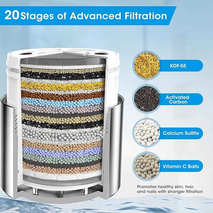 FASDUNT Filtered Shower Head, Anti-Clog High Pressure Shower Heads with 20-Stage Filter for Softening Hard Water to Improve Hair and Skin Problems