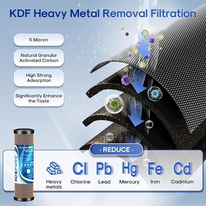 ICEPURE 2-Stage 1 Micron 2.5" x 10" Whole House Water Filter Cartridge Kit with Activated Carbon Block Filter and KDF, Replacement for WFPFC8002, WFPFC9001, SCWH-5, WHCF-WHWC, FXWTC, CBC-10, 1 PACK