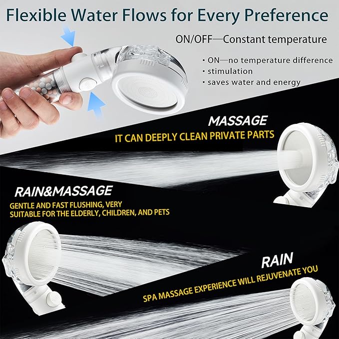 Filtered Shower Head with Handheld - High Pressure Mineral ShowerHead with Filters for Hard Water - Reduces Dry Itchy Skin, Easy Instal, 4 Modes, Water Saving, Durable, Detachable anti blocking