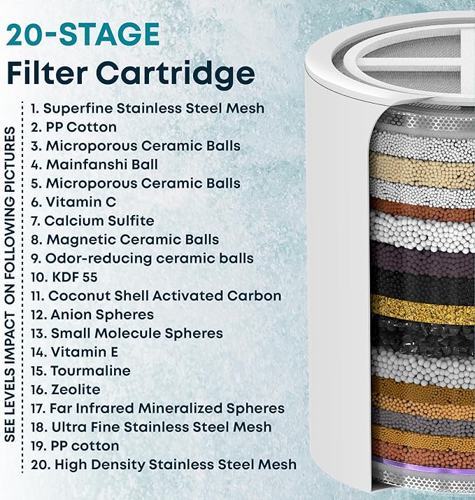 AquaHomeGroup 20 Stage Shower Head Filter with Vitamin C E A for Hard Water - High Output Filter to Remove Chlorine and Fluoride - 2 Replacement Cartridges - Consistent Flow Showerhead Filter