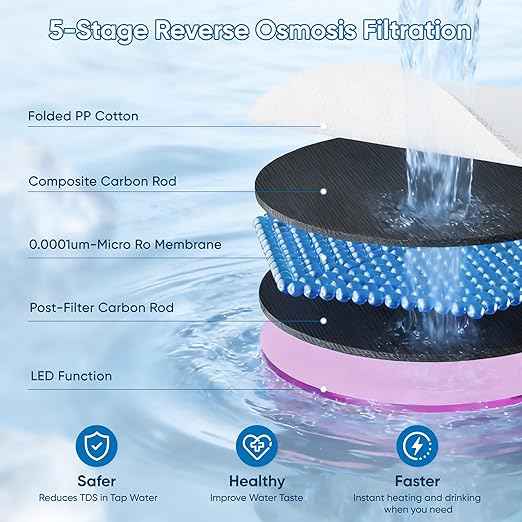 Reverse Osmosis Water Filter Countertop 4:1 Pure to Drain, 5-Stage RO Water Filtration with UV Portable Countertop Water Filters for Home & RV with Instant Hot Water and 4 Temperature Settings