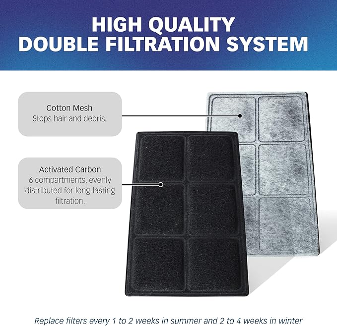 Premium Charcoal Filters for PetSafe Drinkwell Fountains, Pack of 10