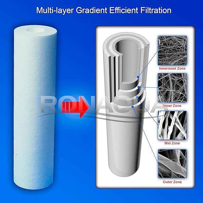 Replacement Filters for Under Sink Direct Connect Two Stage Water Filtration System 5 Micron Sediment & Block Activated Carbon Water Filter Cartridges WELL-MATCHED with WFPFC8002, WHCF-WHWC, P5, AP110