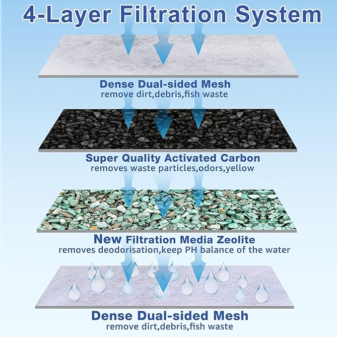 12-Pack Large Aquarium Filter Cartridges Compatible with Whisper Bio-Bag Power Filters - Assembled - AquaVibe