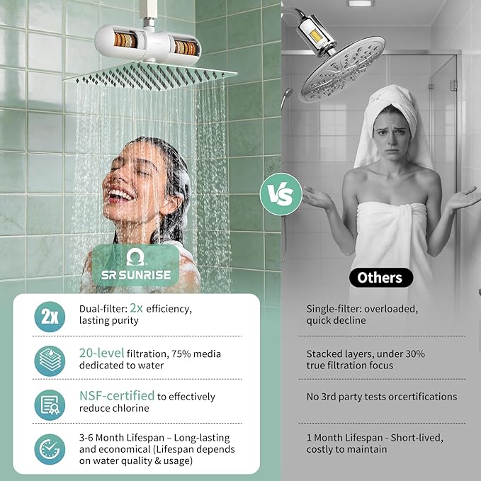 SR SUN RISE Duo Shower Filter - NSF Certified 20-Stage Shower Filter for Hard Water, Water Softener, Removes Chlorine, Heavy Metals, High Flow, Easy Replace Cartridge, Nourish Hair & Skin, Matte White