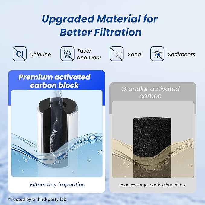 Waterspecialist RC 3 EZ-Change Advanced Water Filter Replacement, Replacement for Culligan® RC-EZ-3, IC-EZ-3, US-EZ-3, RC-EZ-1, Brita® USF-201, USF-202, DuPont® 3000 Gallons (Pack of 1)