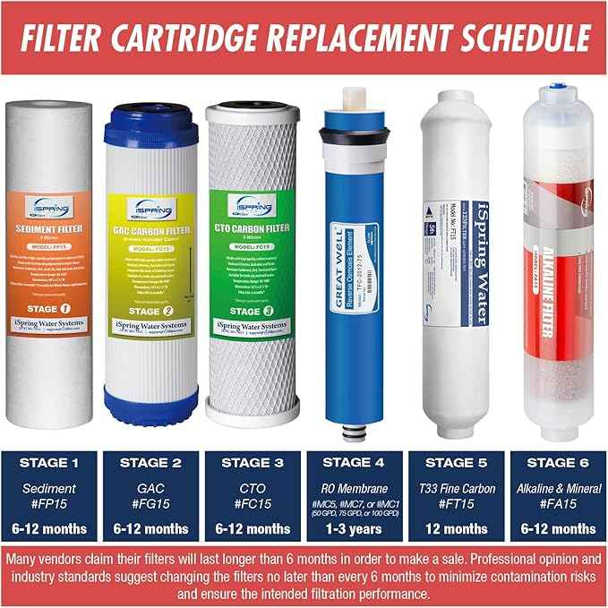 iSpring RCC7AK 6-Stage Superb Taste High Capacity Under Sink Reverse Osmosis Drinking Water Filter System & 2-Year Replacement Supply Set for 6-Stage Reverse Osmosis RO Water Filtration Systems
