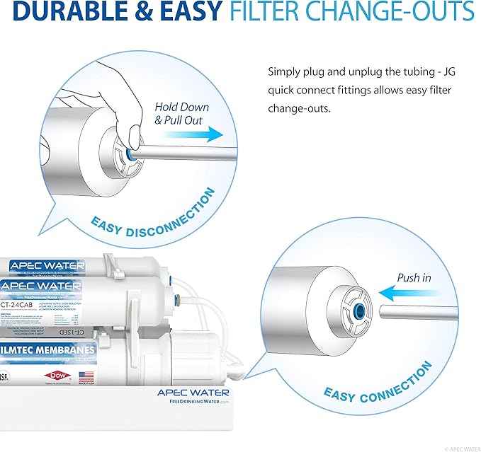 APEC Water Systems FILTER-SET-CTOP APEC Water Countertop Reverse Osmosis Replacement Filter Set