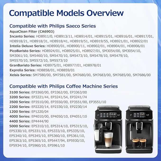AquaClean Water Filter for Philips Coffee Machines, 4-Pack Aqua Clean Filter High-Efficiency Coffee Machine Water Filter, Improves Coffee Taste & Protects Machine - AquaVibe